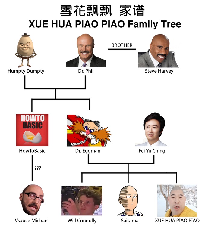 Xue Hua Piao Piao - (Chinese Eggman song meme) Roblox ID - Roblox