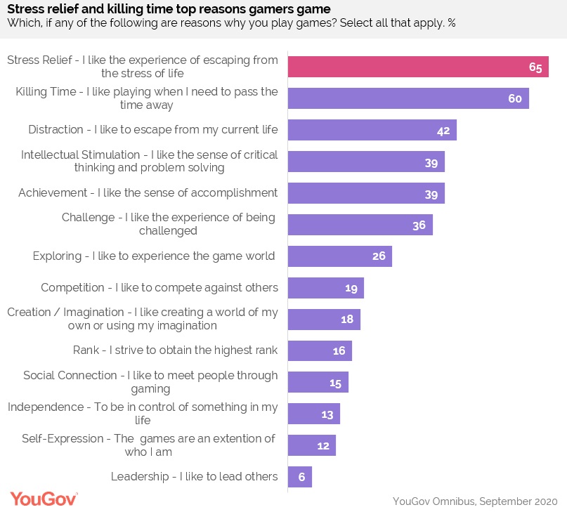 Life Simulation Games That Are Stressful